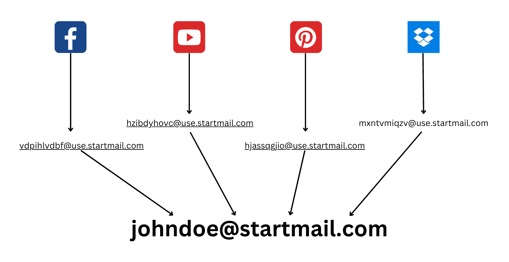 StartMail Review Is it as good as they say it is? (July 2024)