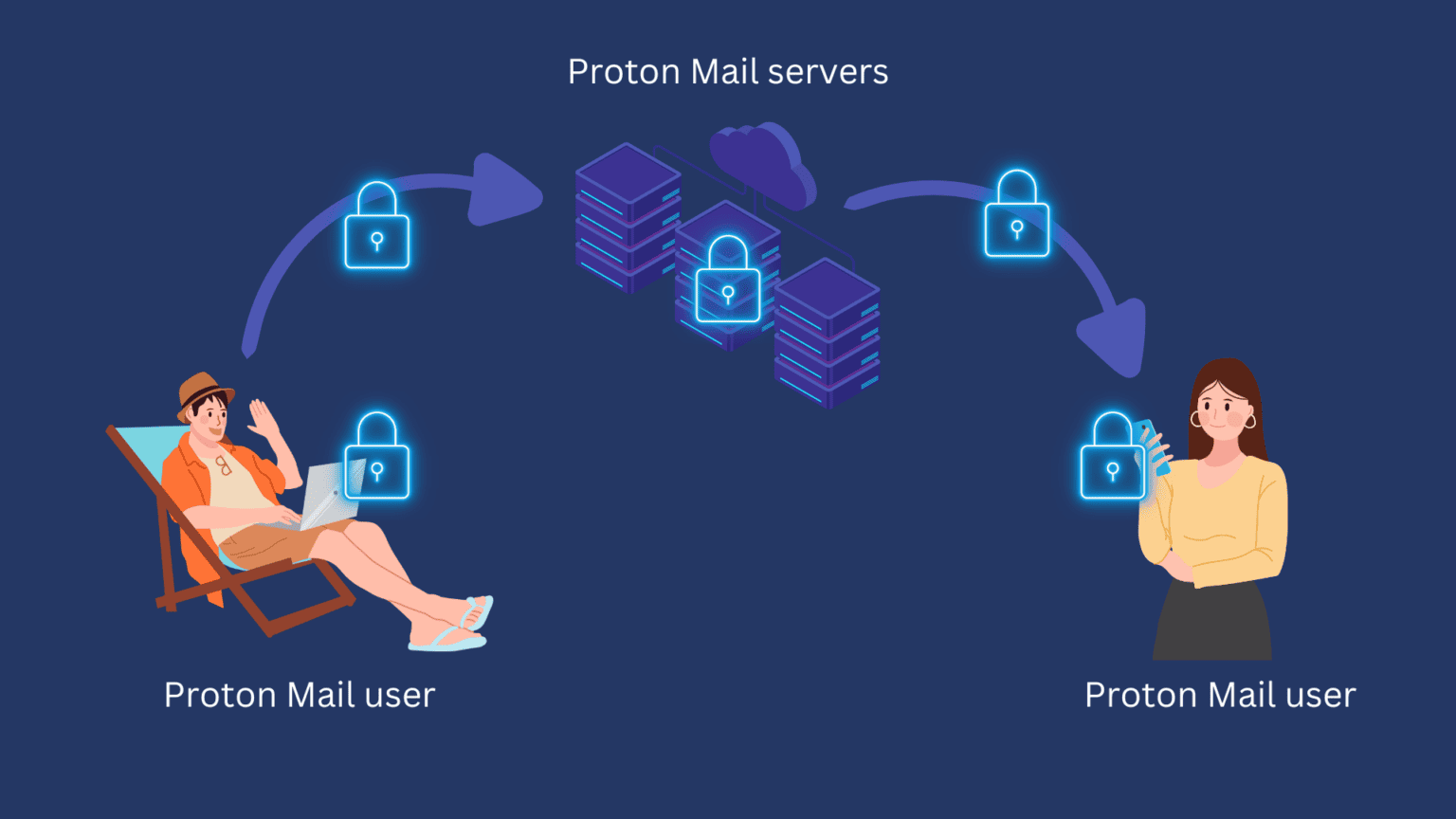 Proton Mail Review 2025 - How is it in Reality? (December 2025 ...