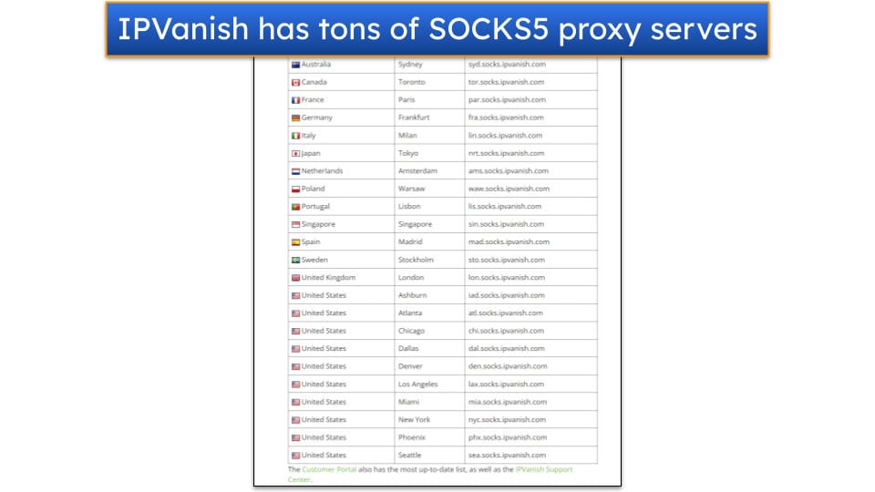 Image showing a screenshot of an IPVanish support article that shows the list of the provider's SOCKS5 proxy server locations.
