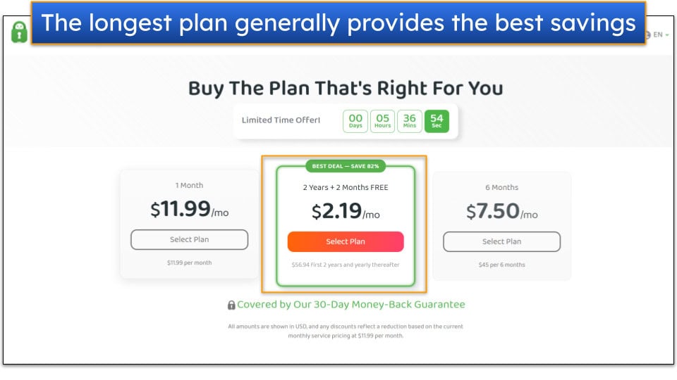 Image showing a screenshot of the pricing page on Private Internet Access' website, with the longest plan highlighted.